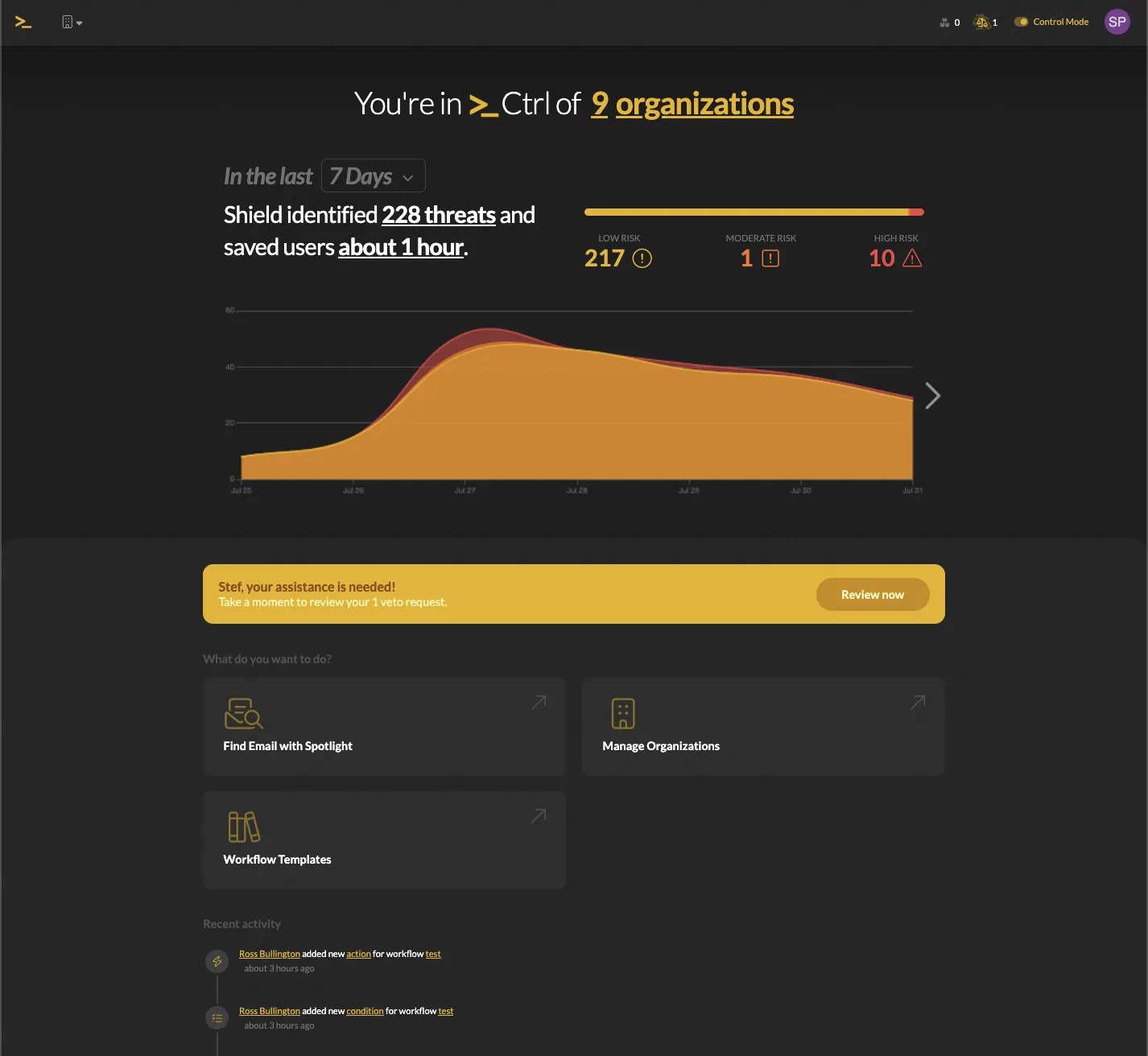 The Shield Ctrl console dashboard, listing threats identified across nine client organizations with counts by risk level