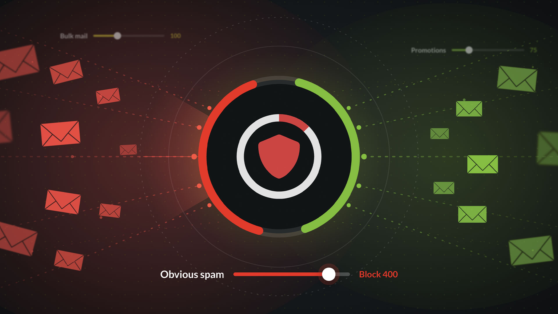 Mailprotector CloudFilter secure email gateway illustration showing malicious red messages blocked on one side and legitimate green messages delivered on the other, with filtering sliders for bulk mail, promotions, and obvious spam