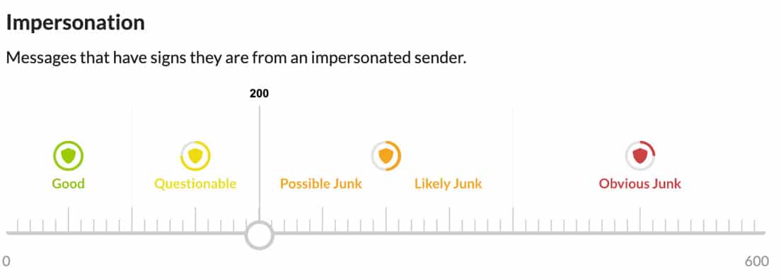 Mailprotector Email Security CloudFilter Update Impersonations